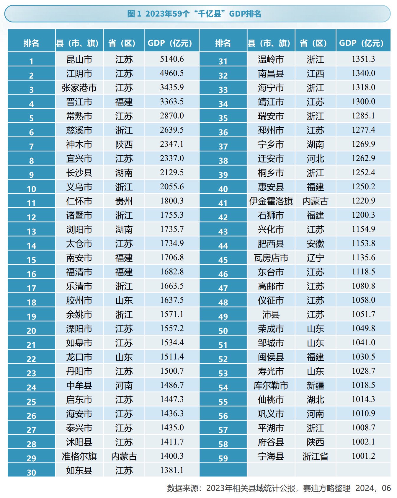 七个“超强县”，“单挑”大城市  第1张