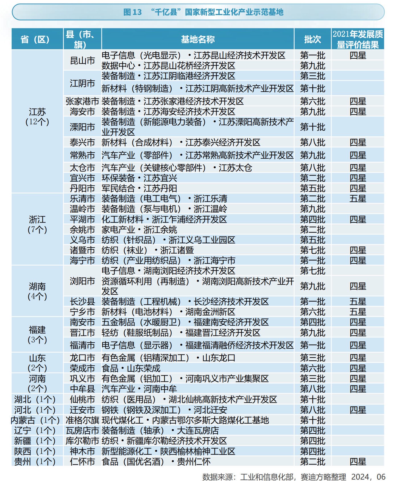 七个“超强县”，“单挑”大城市  第4张