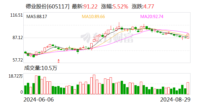 光伏逆变器企业积极“出海” 阳台光伏兴起带来新机遇  第2张