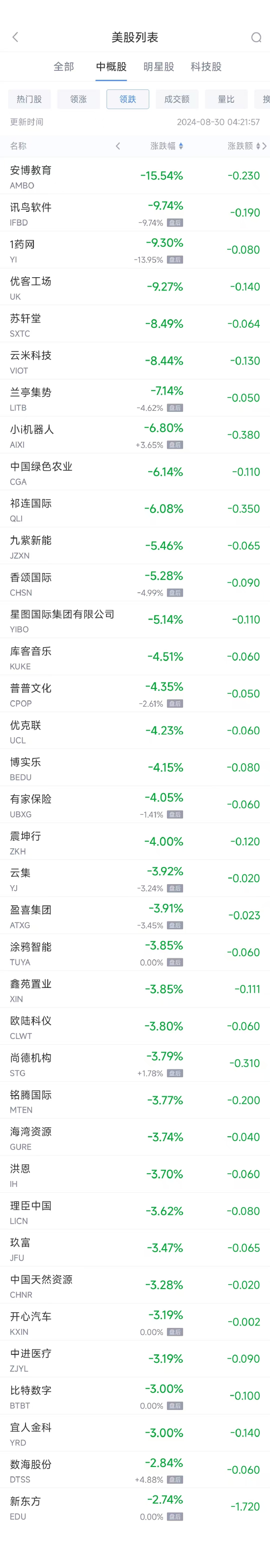 周四热门中概股普涨 理想汽车涨10.6%，BOSS直聘涨12.5%