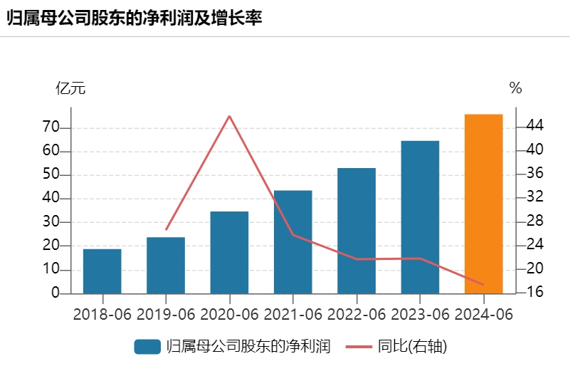 迈瑞医疗上半年业绩增速跌至20%以下：行业整顿对医院招标采购的影响将消退  第4张