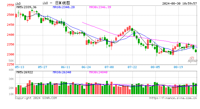 光大期货：8月30日金融日报  第2张