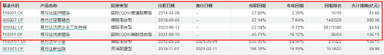 张坤上半年“隐形重仓股”曝光 “用一个生动的比喻描述了企业面临的困境”并反思自己所做过的判断