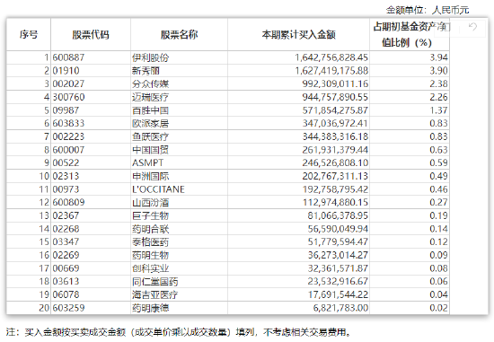 张坤上半年“隐形重仓股”曝光 “用一个生动的比喻描述了企业面临的困境”并反思自己所做过的判断  第3张