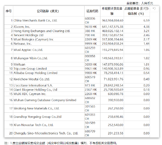 张坤上半年“隐形重仓股”曝光 “用一个生动的比喻描述了企业面临的困境”并反思自己所做过的判断  第7张