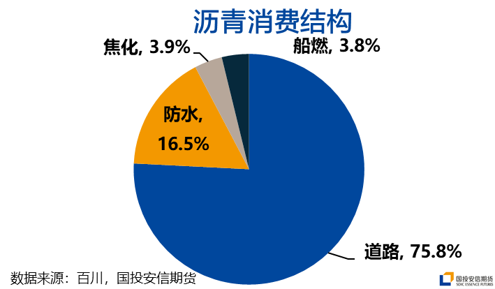 沥青道路需求分析之（一）：专项债篇