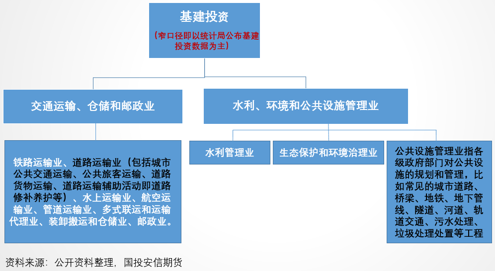 沥青道路需求分析之（一）：专项债篇