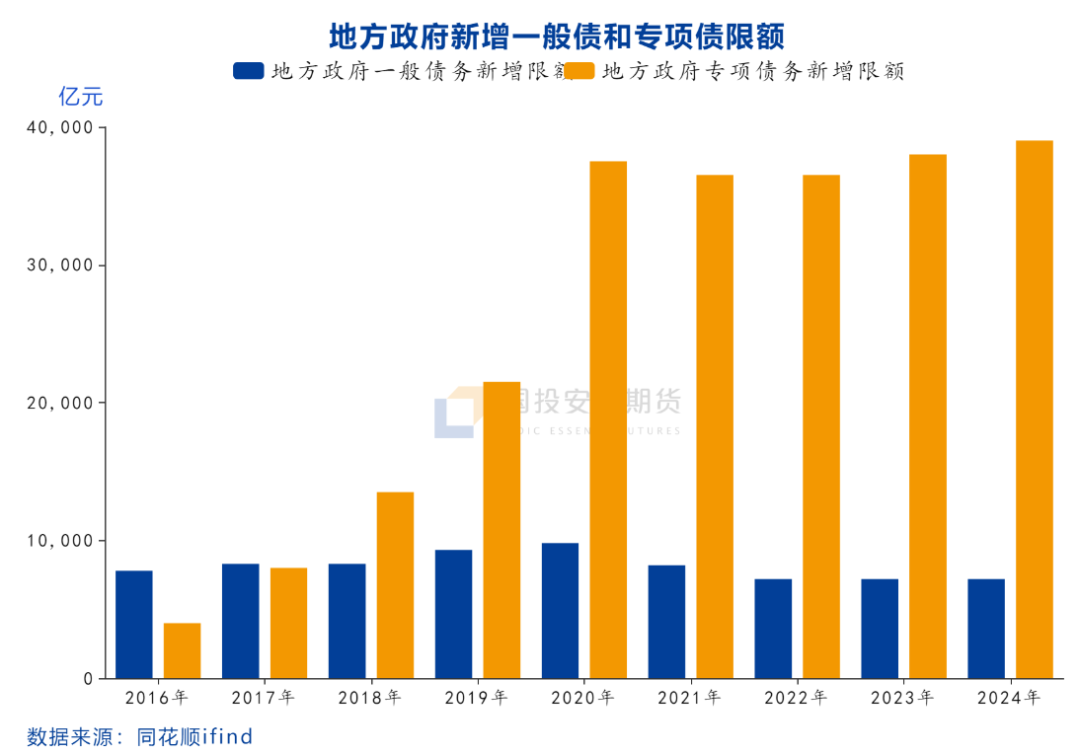 沥青道路需求分析之（一）：专项债篇