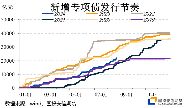 沥青道路需求分析之（一）：专项债篇