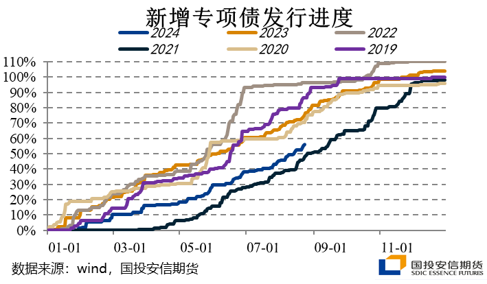 沥青道路需求分析之（一）：专项债篇  第7张