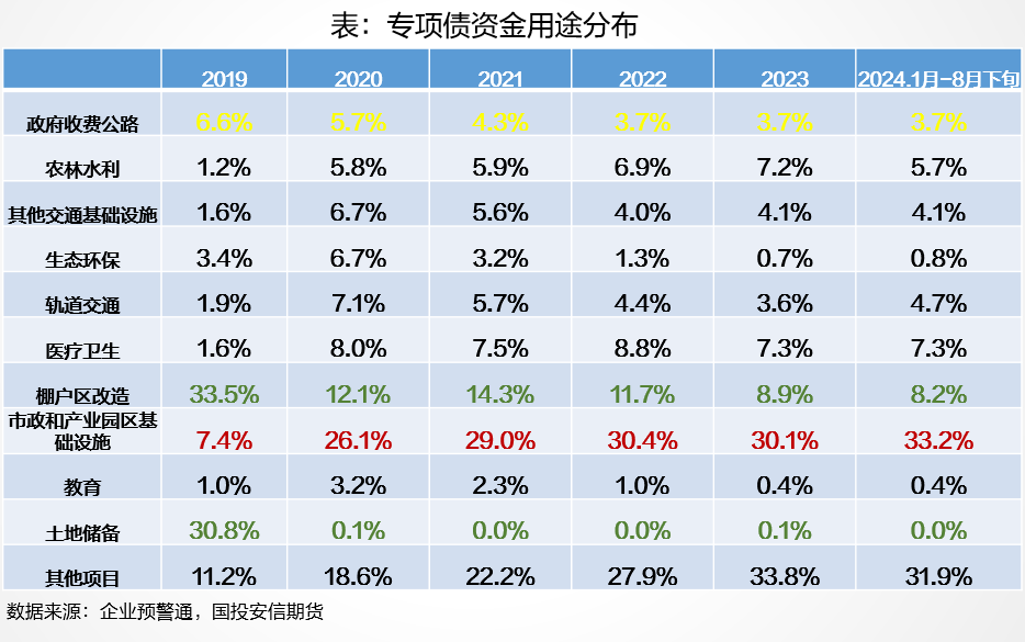 沥青道路需求分析之（一）：专项债篇  第11张