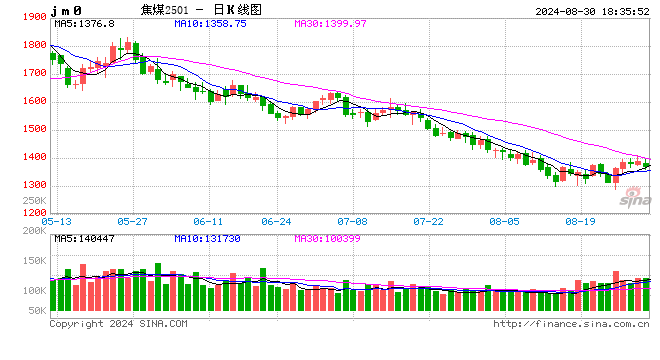 【资讯】8月30日煤焦信息汇总  第2张