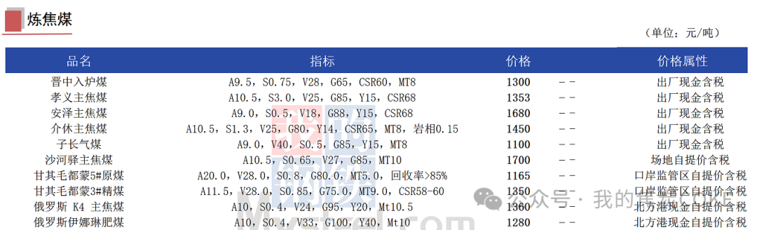 【资讯】8月30日煤焦信息汇总  第4张