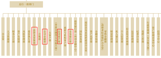 中信银行总行多部门人事调整 半年已减员3070人  第6张