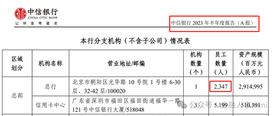 中信银行总行多部门人事调整 半年已减员3070人