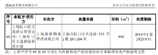 卷入物业纠纷的渤海证券，中报这一指标为负  第5张