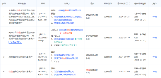 卷入物业纠纷的渤海证券，中报这一指标为负  第6张