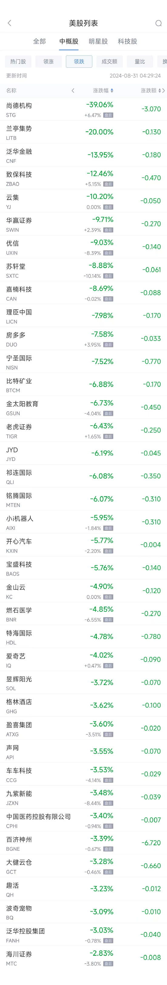 周五热门中概股涨跌不一 台积电涨1.5%，阿里巴巴涨2.9%  第2张