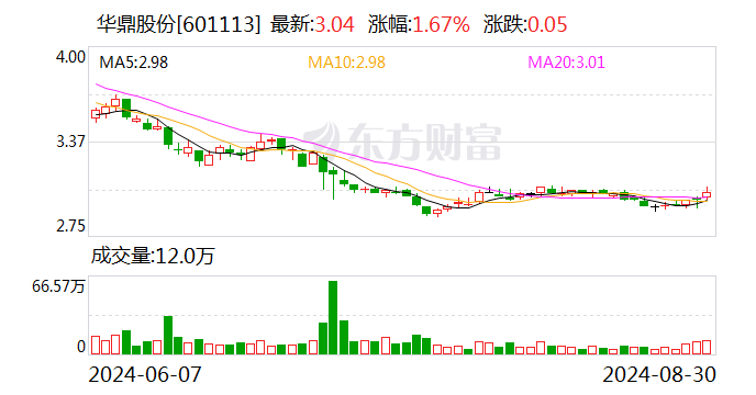 劣酒抵账：一起实名举报惊动两家上市公司  第1张