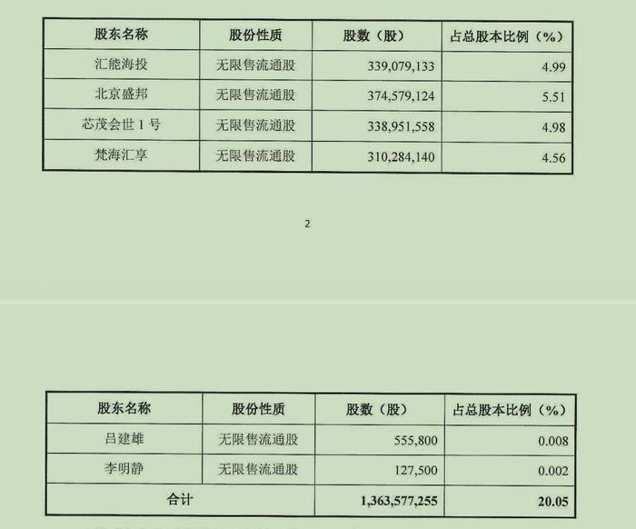 一致行动关系坐实，“煤炭大王”汇能海投百亿要约收购ST新潮告吹  第2张