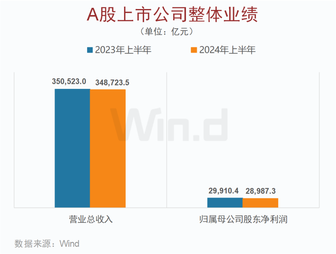 A股上市公司2024年中报大数据榜单出炉：安利股份、爱丽家居、毅昌科技净利润增幅分别为9821%、8516%、6217%  第2张