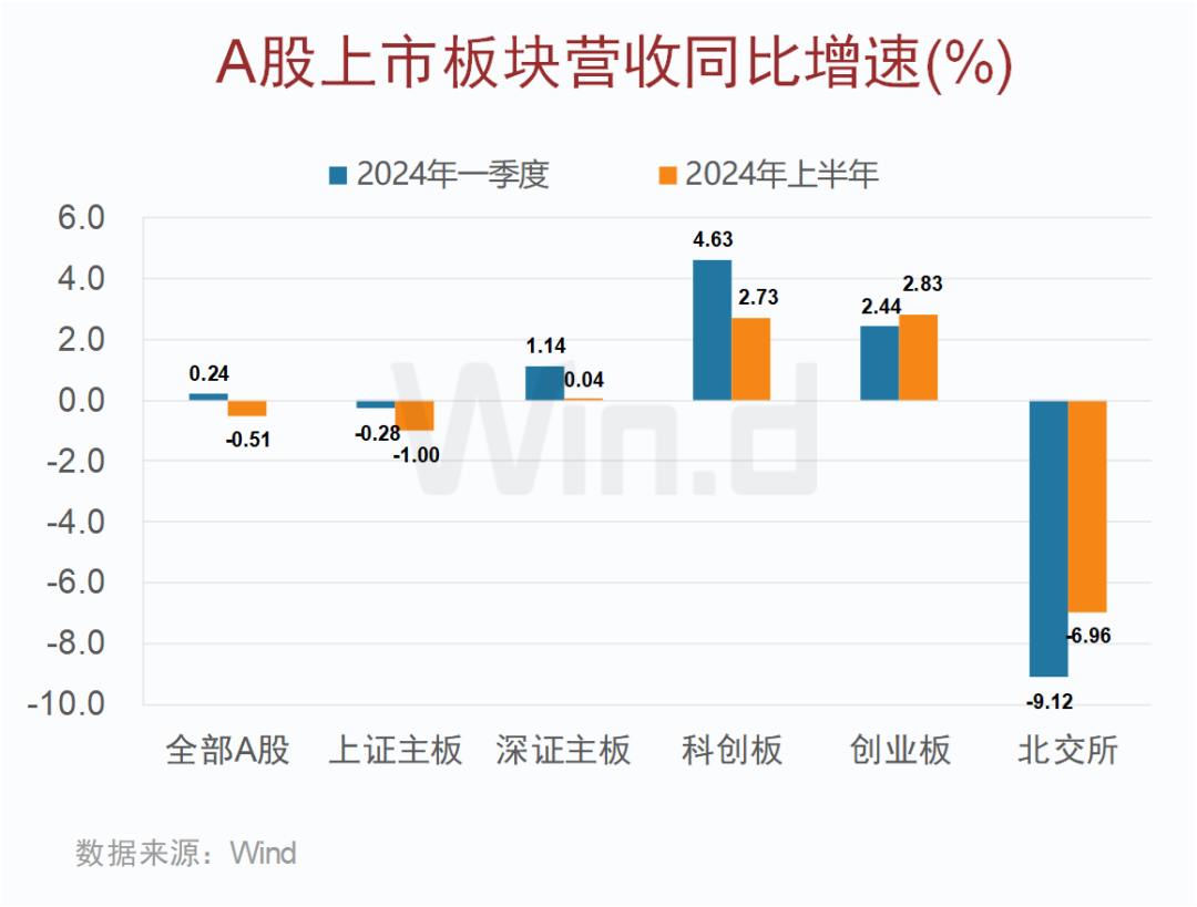 A股上市公司2024年中报大数据榜单出炉：安利股份、爱丽家居、毅昌科技净利润增幅分别为9821%、8516%、6217%