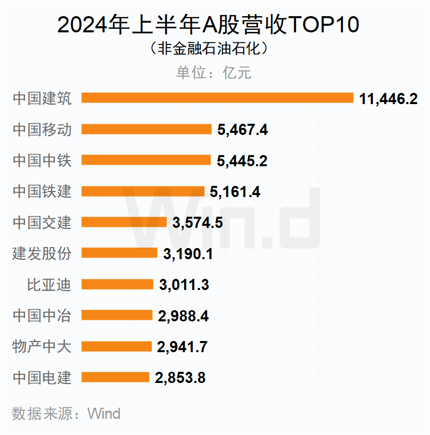 A股上市公司2024年中报大数据榜单出炉：安利股份、爱丽家居、毅昌科技净利润增幅分别为9821%、8516%、6217%  第15张