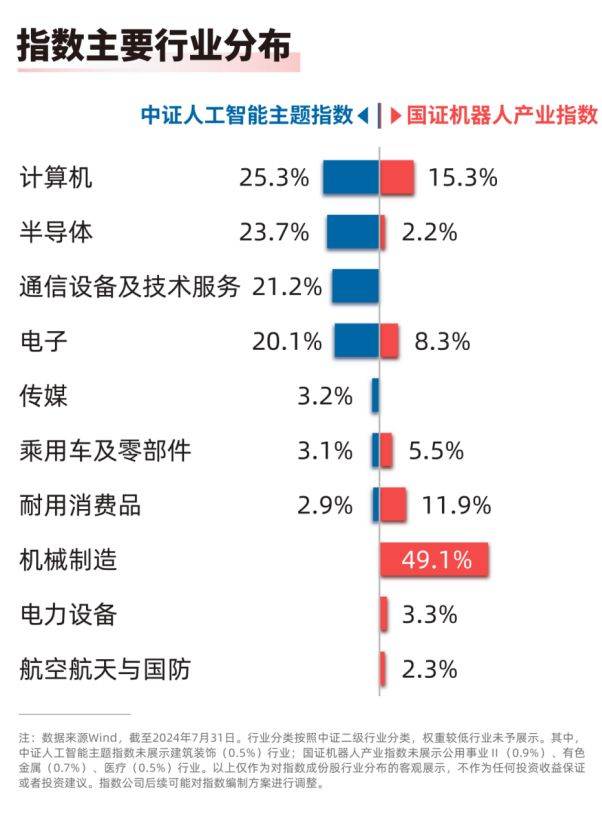 机器人“总动员”，探寻产业未来趋势