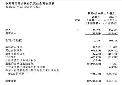 恒大汽车，负债744亿元！  第1张