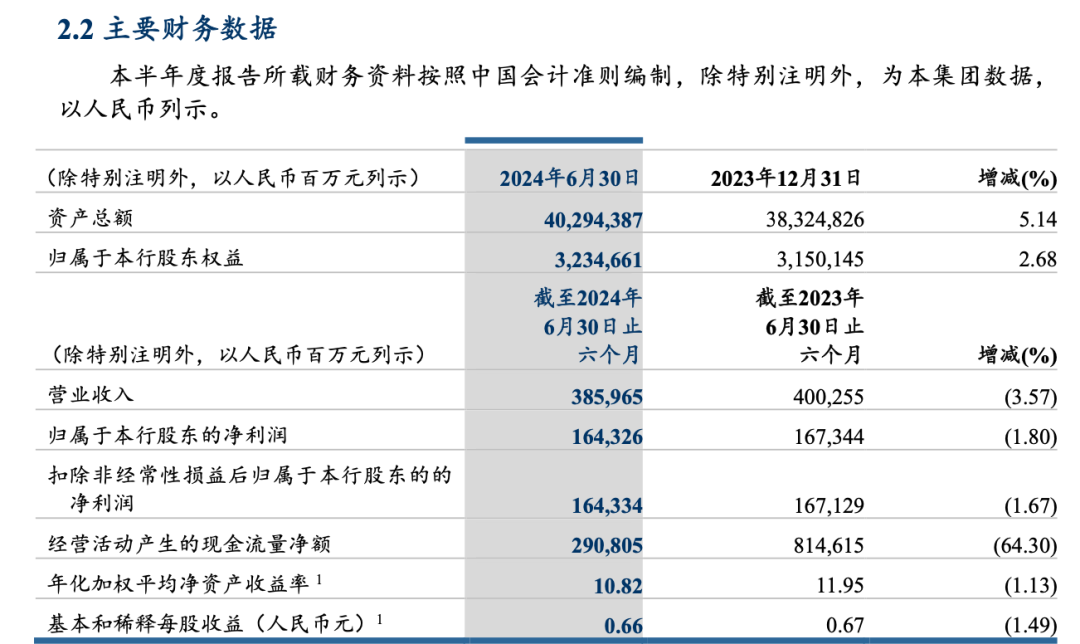 重磅！工行、农行、建行、中行、交行、邮储银行六大行，已全部公布！  第2张