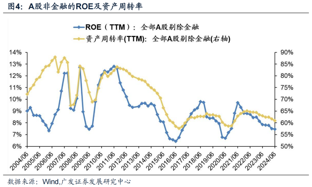 广发证券24年A股中报速览：哪些行业逆势率先改善？  第8张