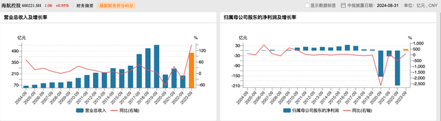 三大航上半年持续减亏，春秋航空盈利超13亿元，吉祥航空净利增五倍  第3张