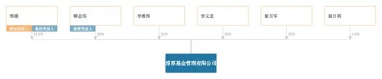 淳厚基金“消失的董事会”