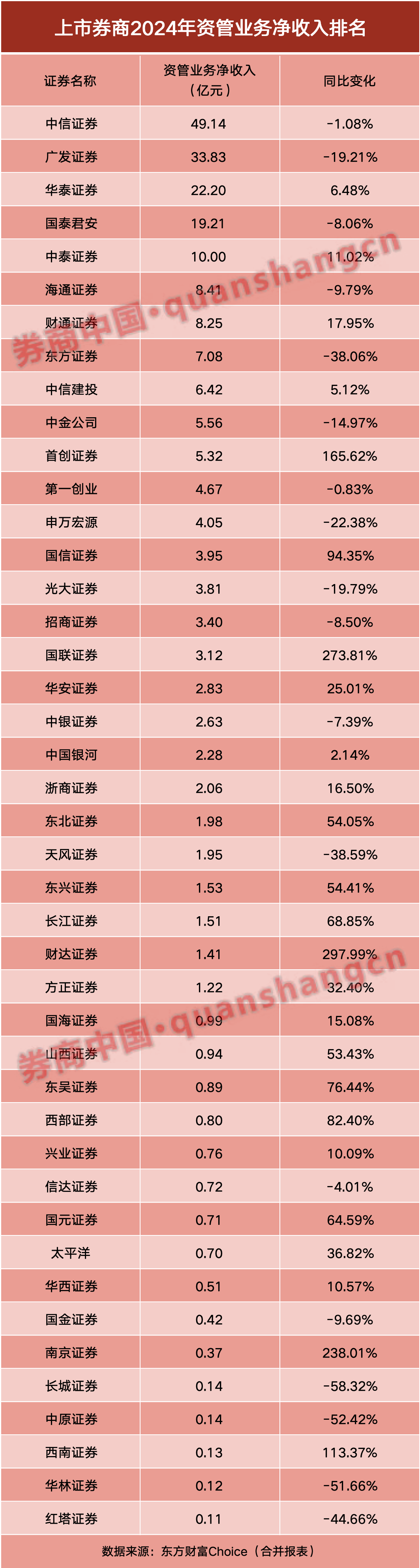 券商半年报成绩单出炉！自营挑大梁