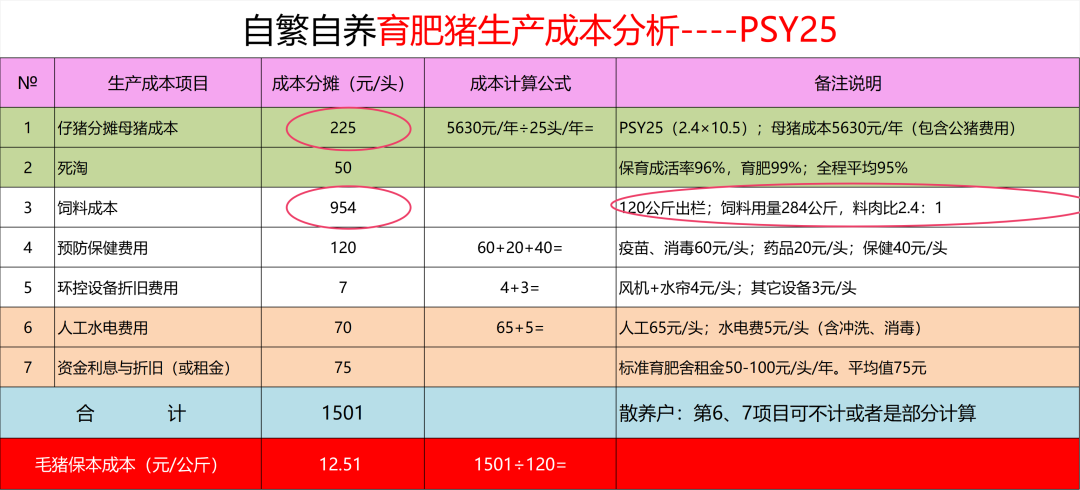 助力四川猪场成本6.5元！卖好猪！赚更多！