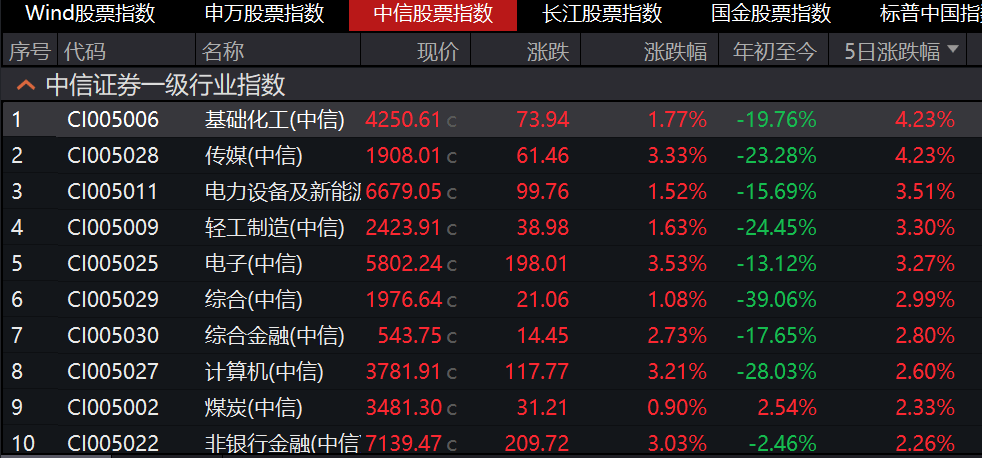 A股大二浪调整接近尾声？九月能否迎来开门红？来看这份深度分析  第2张