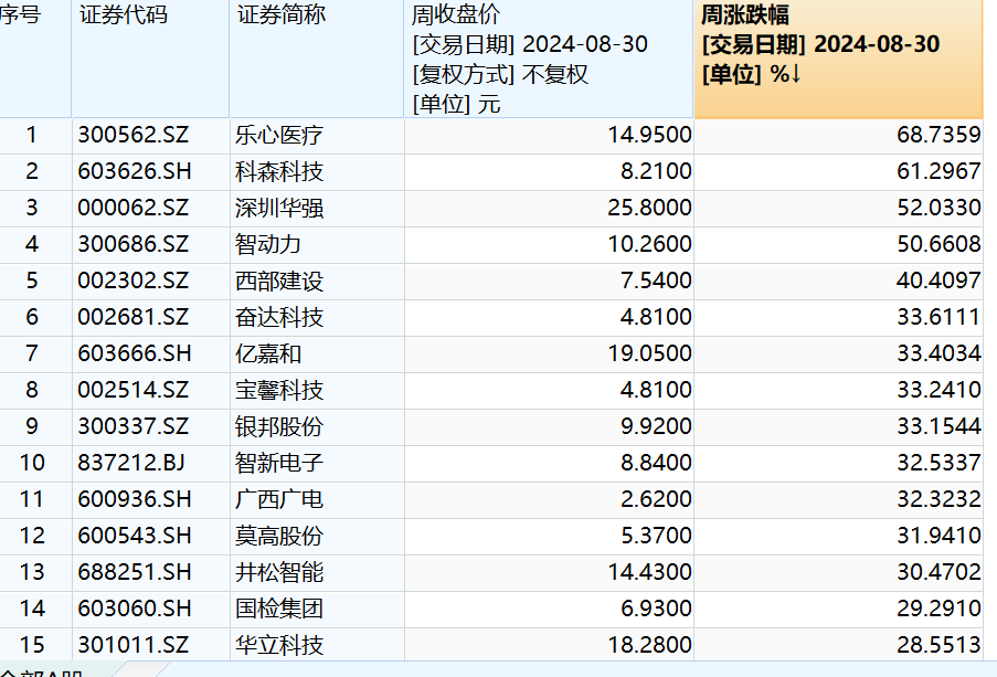 A股大二浪调整接近尾声？九月能否迎来开门红？来看这份深度分析  第4张