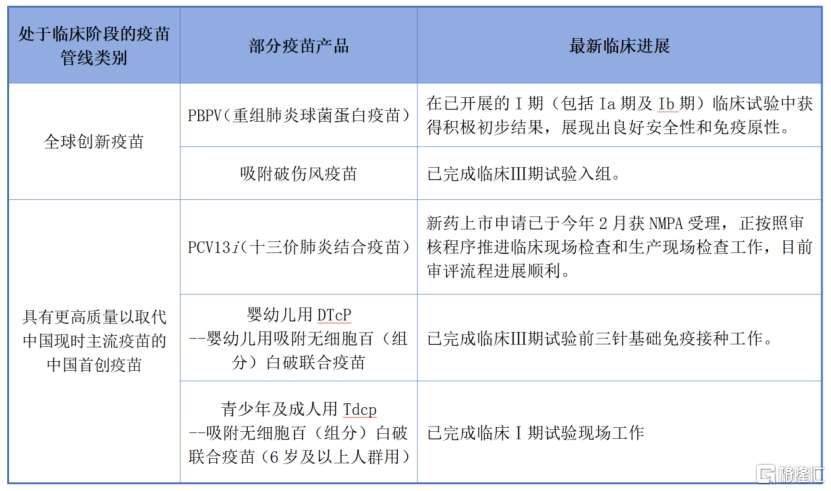 中期核心指标持续优化，康希诺生物（6185.HK/688185.SH）驶入良性发展正轨  第2张