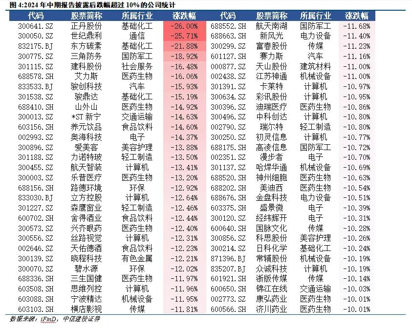 中信建投陈果：9月市场有望边际改善 伺机进攻