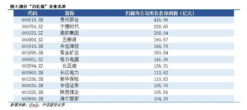 中信建投陈果：9月市场有望边际改善 伺机进攻