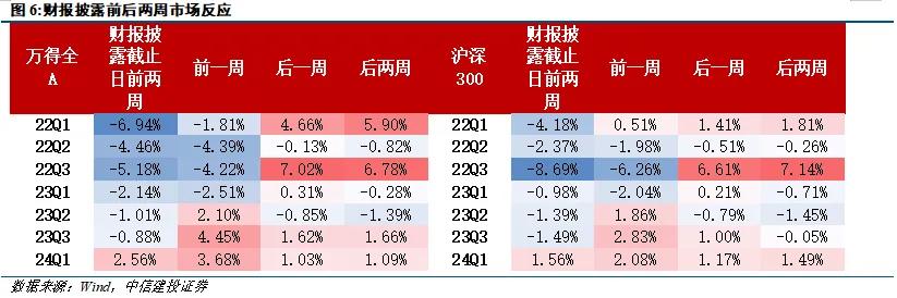 中信建投陈果：9月市场有望边际改善 伺机进攻