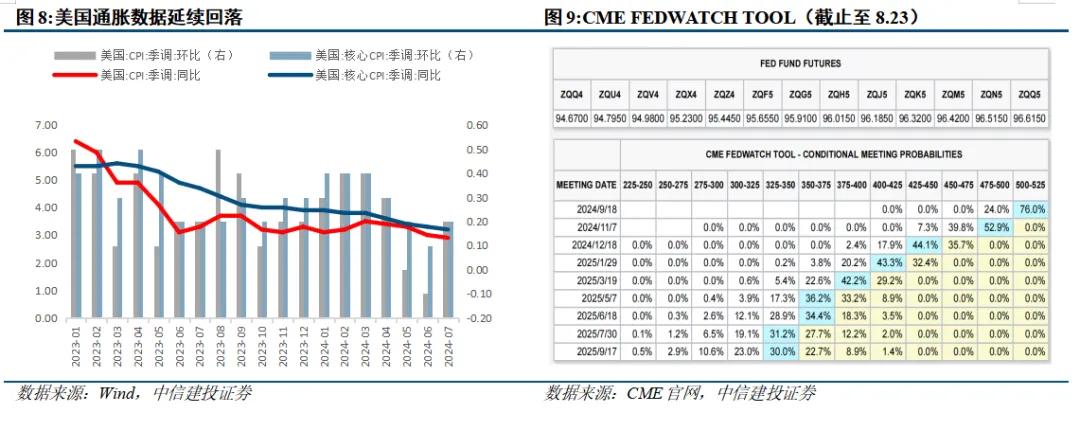 中信建投陈果：9月市场有望边际改善 伺机进攻