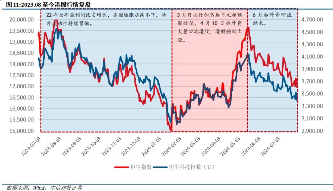 中信建投陈果：9月市场有望边际改善 伺机进攻  第10张