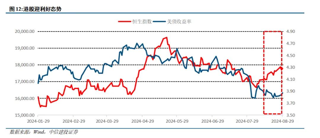 中信建投陈果：9月市场有望边际改善 伺机进攻  第11张