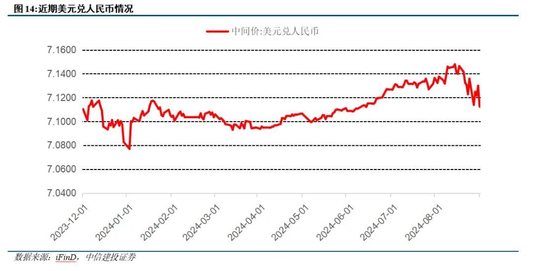 中信建投陈果：9月市场有望边际改善 伺机进攻  第13张