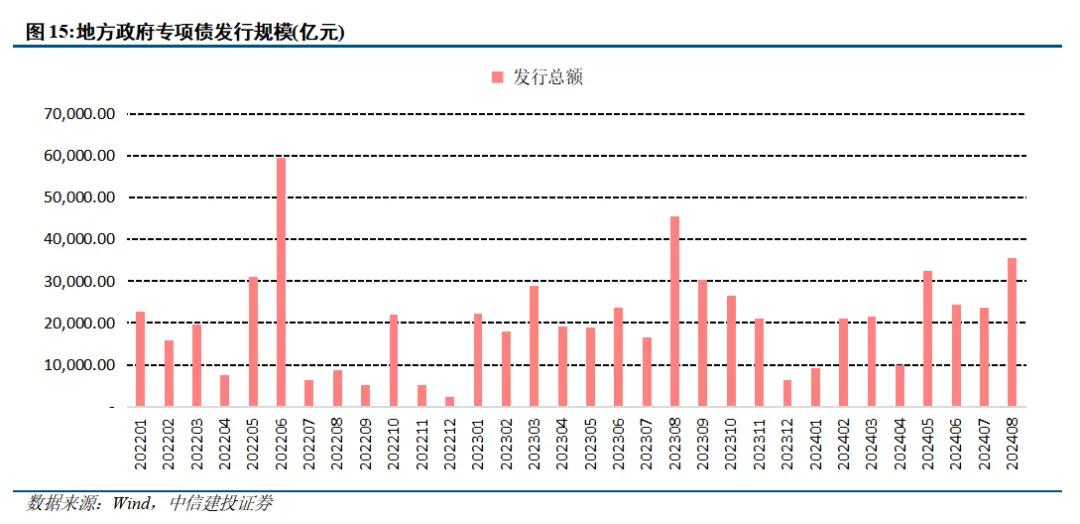 中信建投陈果：9月市场有望边际改善 伺机进攻  第14张