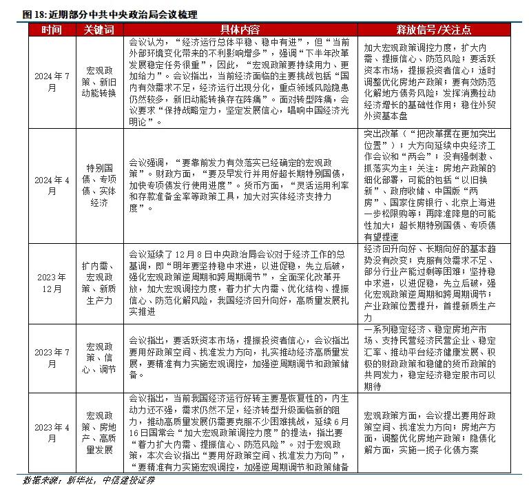 中信建投陈果：9月市场有望边际改善 伺机进攻  第17张