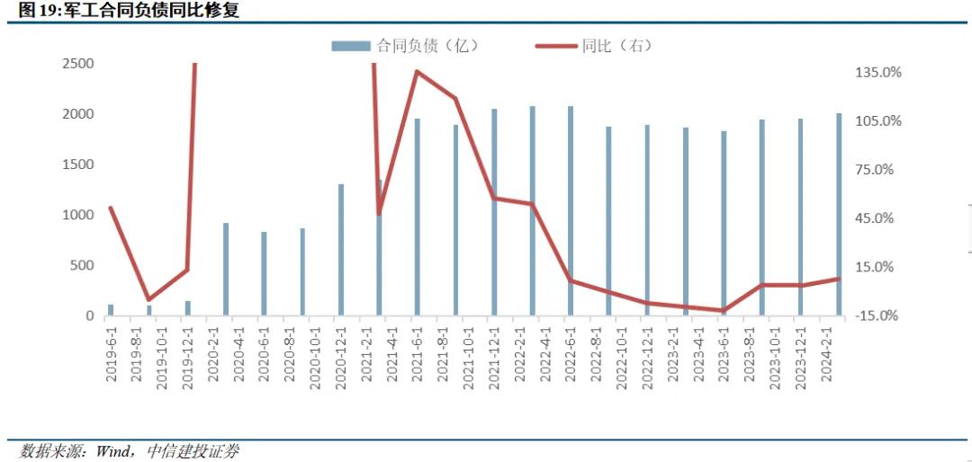 中信建投陈果：9月市场有望边际改善 伺机进攻  第18张