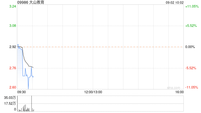 大山教育将于9月2日上午9时正起恢复买卖