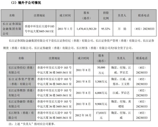 停牌整改、高管换人……长江证券境外业务持续亏损